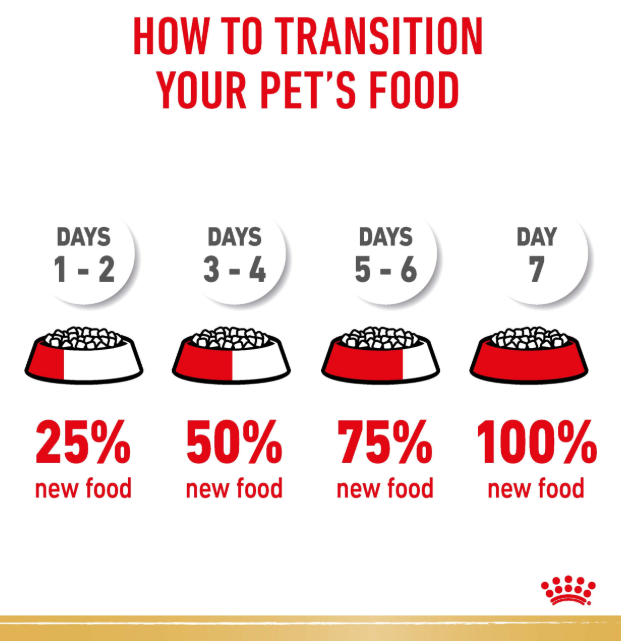 Royal Canin Dachshund 1.5kg
