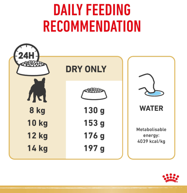 Royal Canin French Bulldog Dry Dog Food 3kg