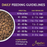Zignature Kangaroo Formula Dog Dry Food (3 Sizes)