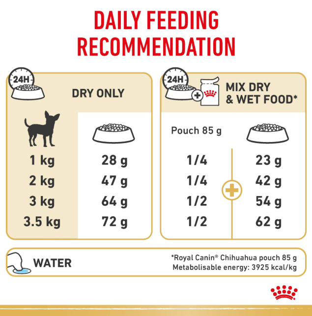 Royal Canin Chihuahua Dry Dog Food 1.5kg