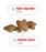 Royal Canin Canine Mini Adult Dry Dog Food - 2kg, 4kg & 8kg
