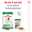 Royal Canin Canine Mini Adult Dry Dog Food - 2kg, 4kg & 8kg
