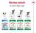 Royal Canin Canine Mini Senior 8+ Dry Dog Food 2kg