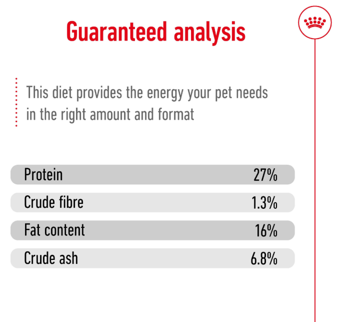Royal Canin Canine Mini Adult Dry Dog Food - 2kg, 4kg & 8kg