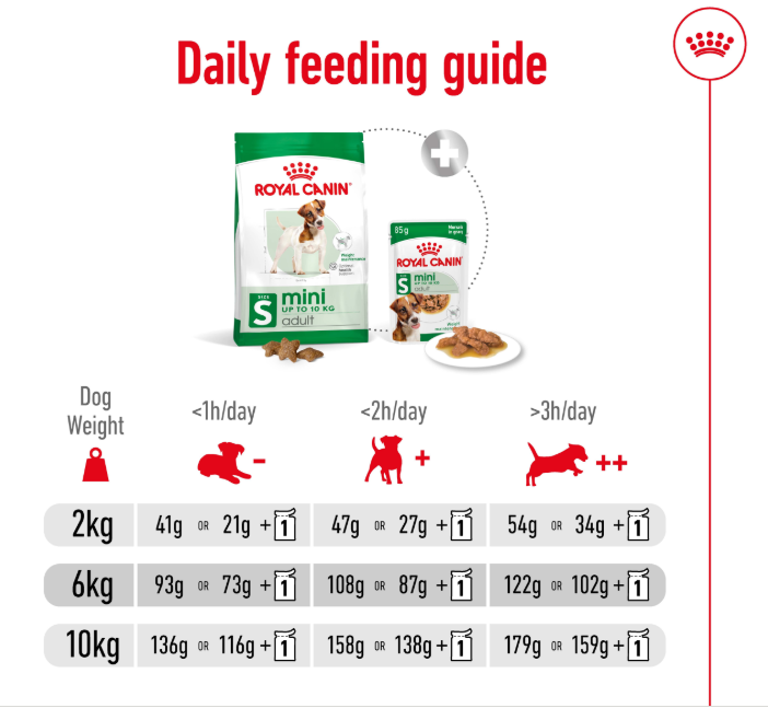 Royal Canin Canine Mini Adult Dry Dog Food - 2kg, 4kg & 8kg