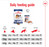 Royal Canin Maxi Adult Dry Dog Food 10kg