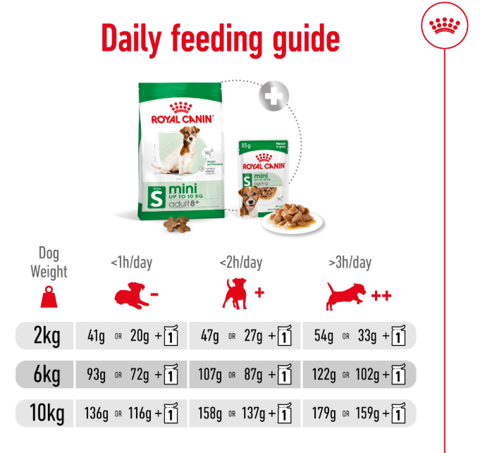 Royal Canin Canine Mini Senior 8+ Dry Dog Food 2kg