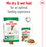 Royal Canin Canine Mini Senior 8+ Dry Dog Food 2kg