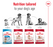 Royal Canin Canine Medium Adult Dry Dog Food (2 Sizes)