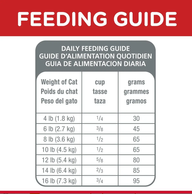 Hill's Science Diet Adult Optimal Care Chicken Cat Dry Food (3 Sizes)