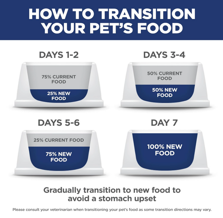 Hill's Science Diet Kitten Cat Dry Food (2 Sizes)