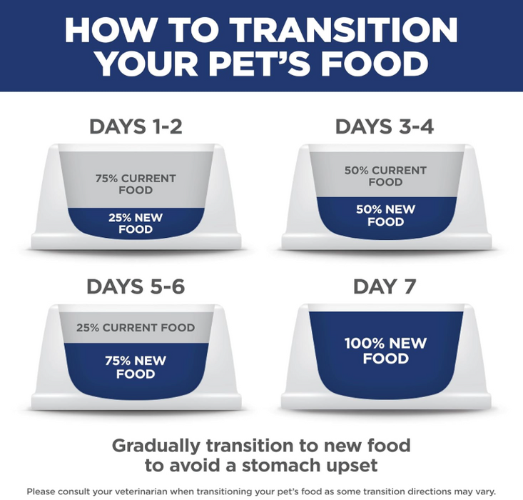 Hill's Science Diet Puppy Chicken Meal & Barley Small Bites (2 Sizes)