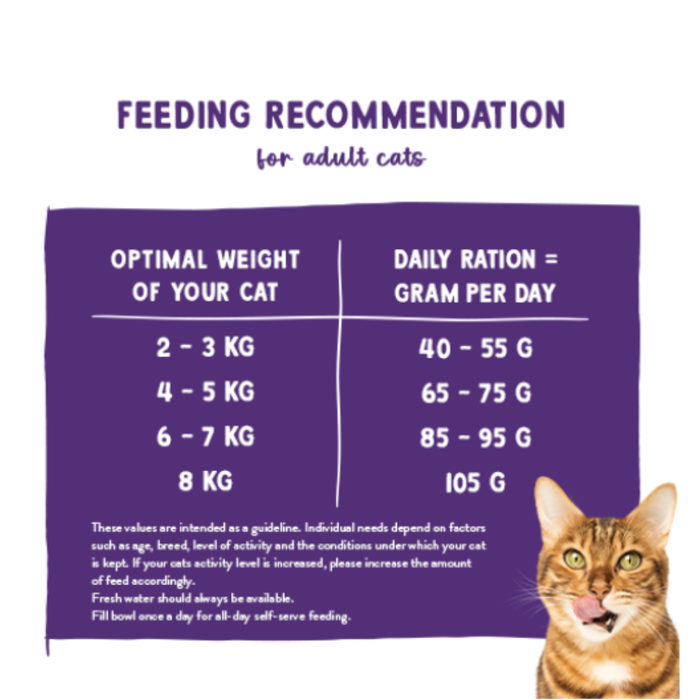 Sanabelle Adult With Ostrich Cat Dry Food (3 Sizes)