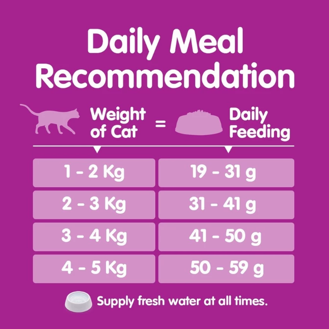 WHISKAS Cat Dry Food Core Grilled Saba - Adult 480g (3-Pack)