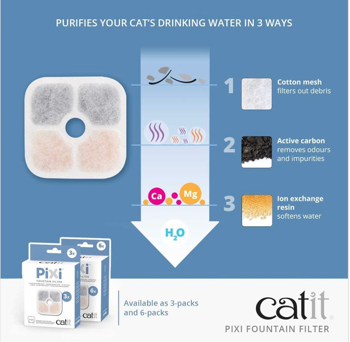Catit PIXI Fountain Filter 6 packs