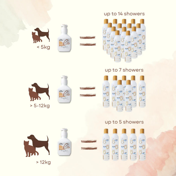 For Furry Friends Unscented Natural Liquid Soap+ Shampoo [Cat & Dog]